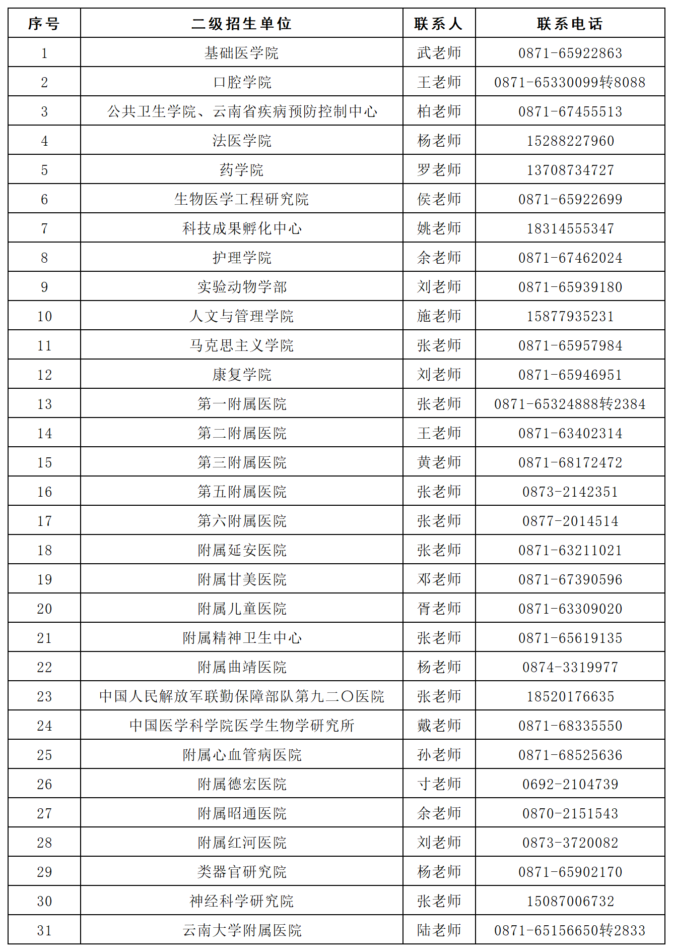 昆明医科大学2024年硕士研究生招生调剂考生复试须知